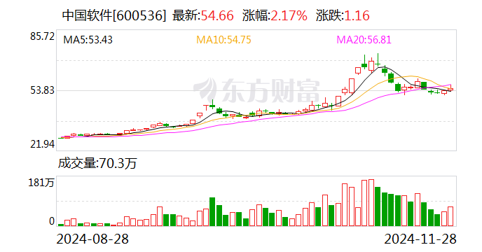 主播业务 第13页