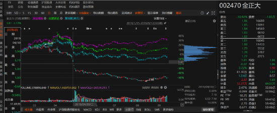 主播业务 第6页