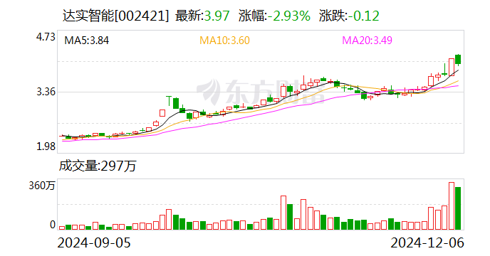 达实智能：新能源产业园高效机房项目签约